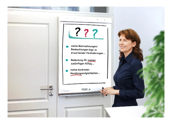 Frau steht an einem Flipchart mit Fragezeichen und Stichpunkten zu Veränderungen